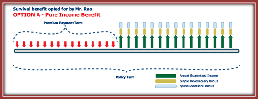 Exide Life Income Advantage Plan